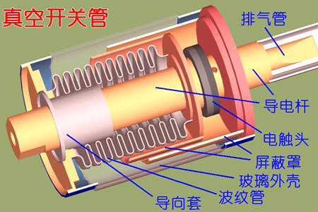 真空開(kāi)關(guān)管的真空度如何檢測(cè)?五種檢測(cè)方法!